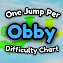 One Jump Per Difficulty Chart Obby