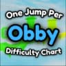 One Jump Per Difficulty Chart Obby
